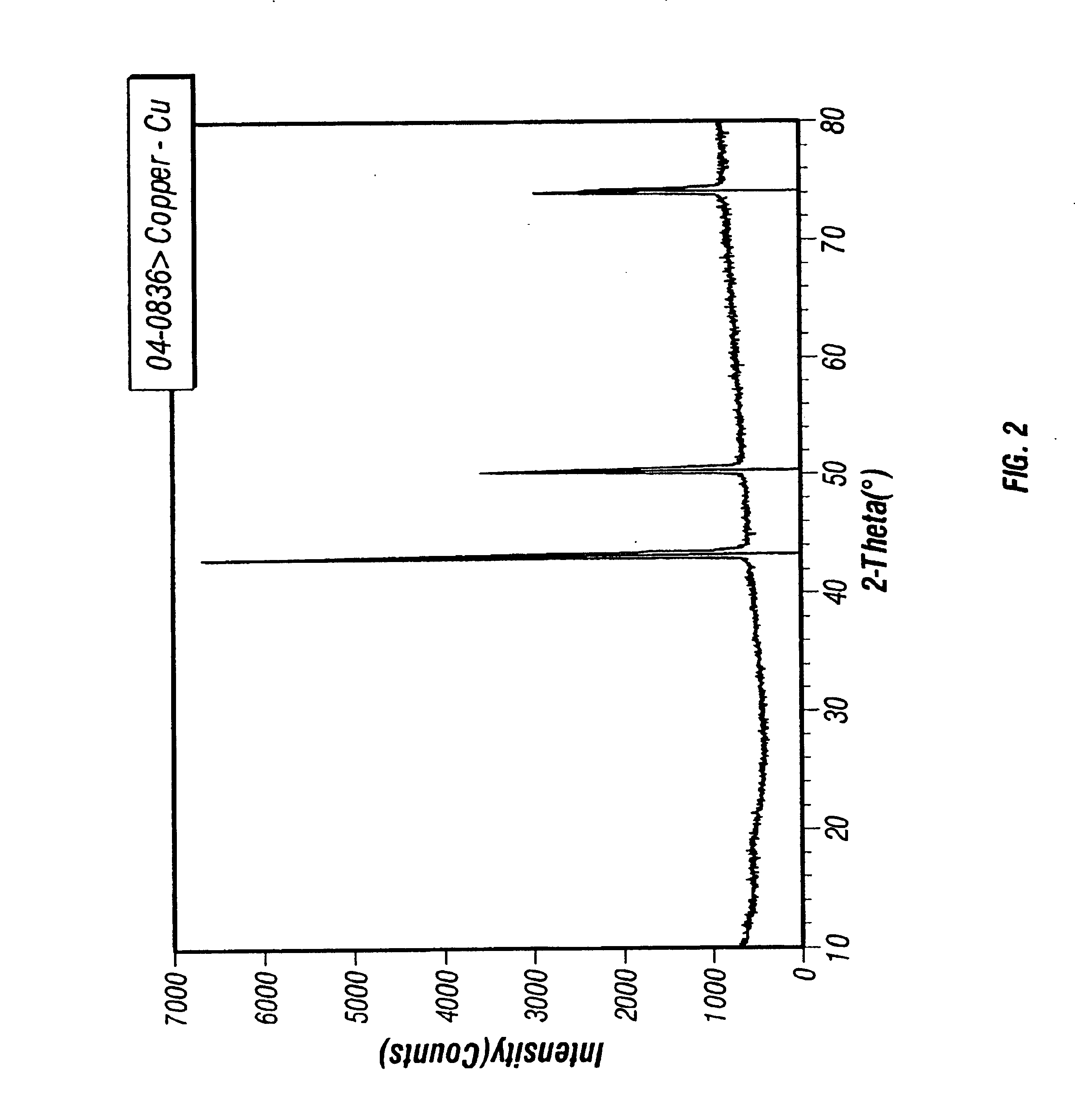 Copper nanocrystals and methods of producing same
