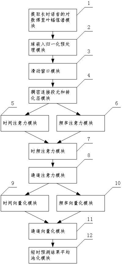 Method and Network for Time-Frequency Channel Attention Weight Calculation and Vectorization