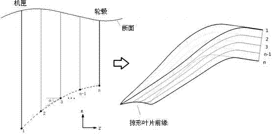 Sweeping and twisting type three-dimensional blade diffuser and design method thereof