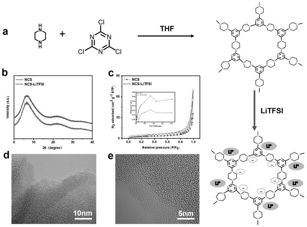 Preparation method and application of all-solid-state electrolyte