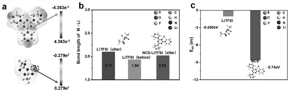 Preparation method and application of all-solid-state electrolyte