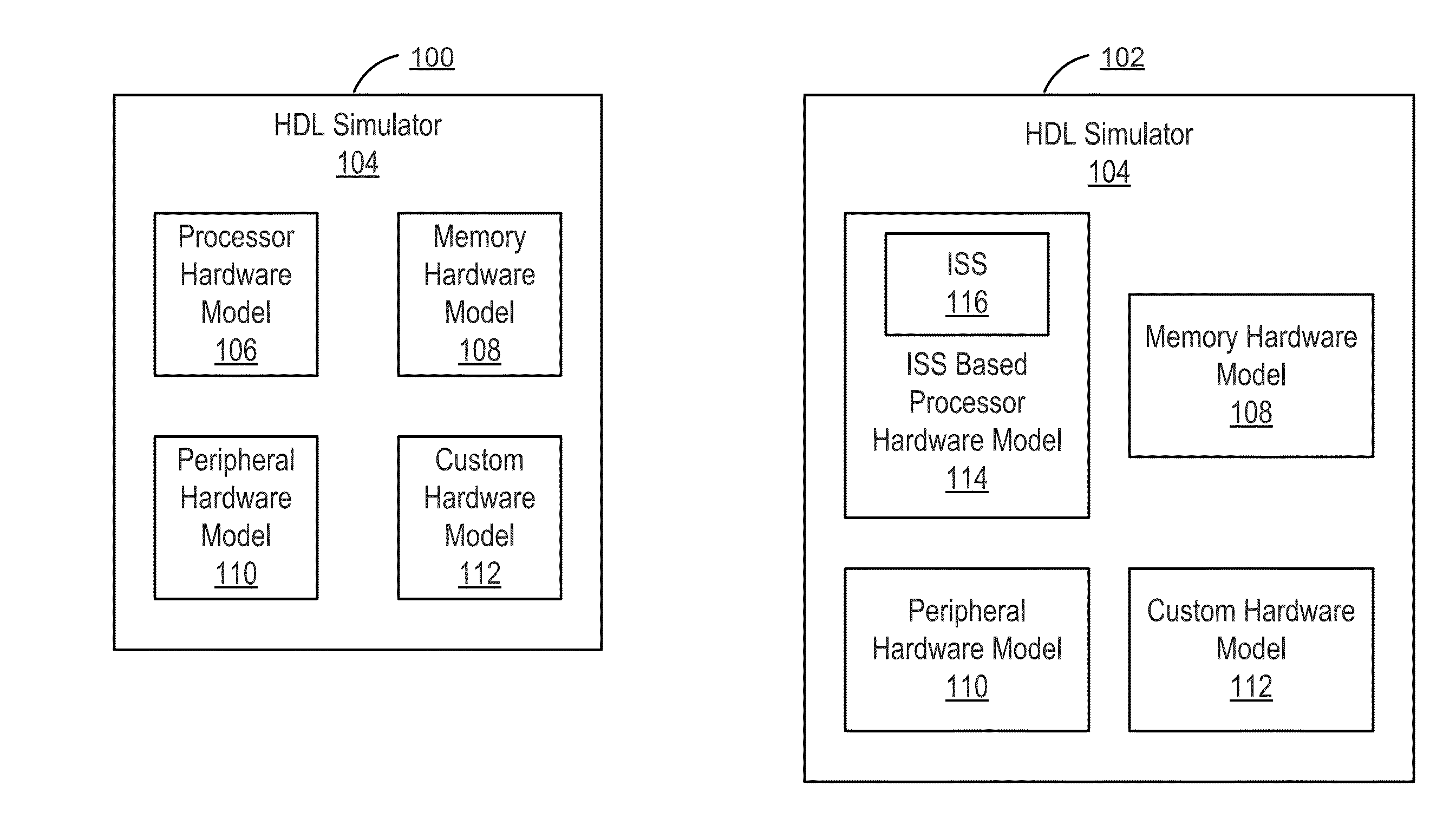 Efficient mechanism in hardware and software co-simulation system