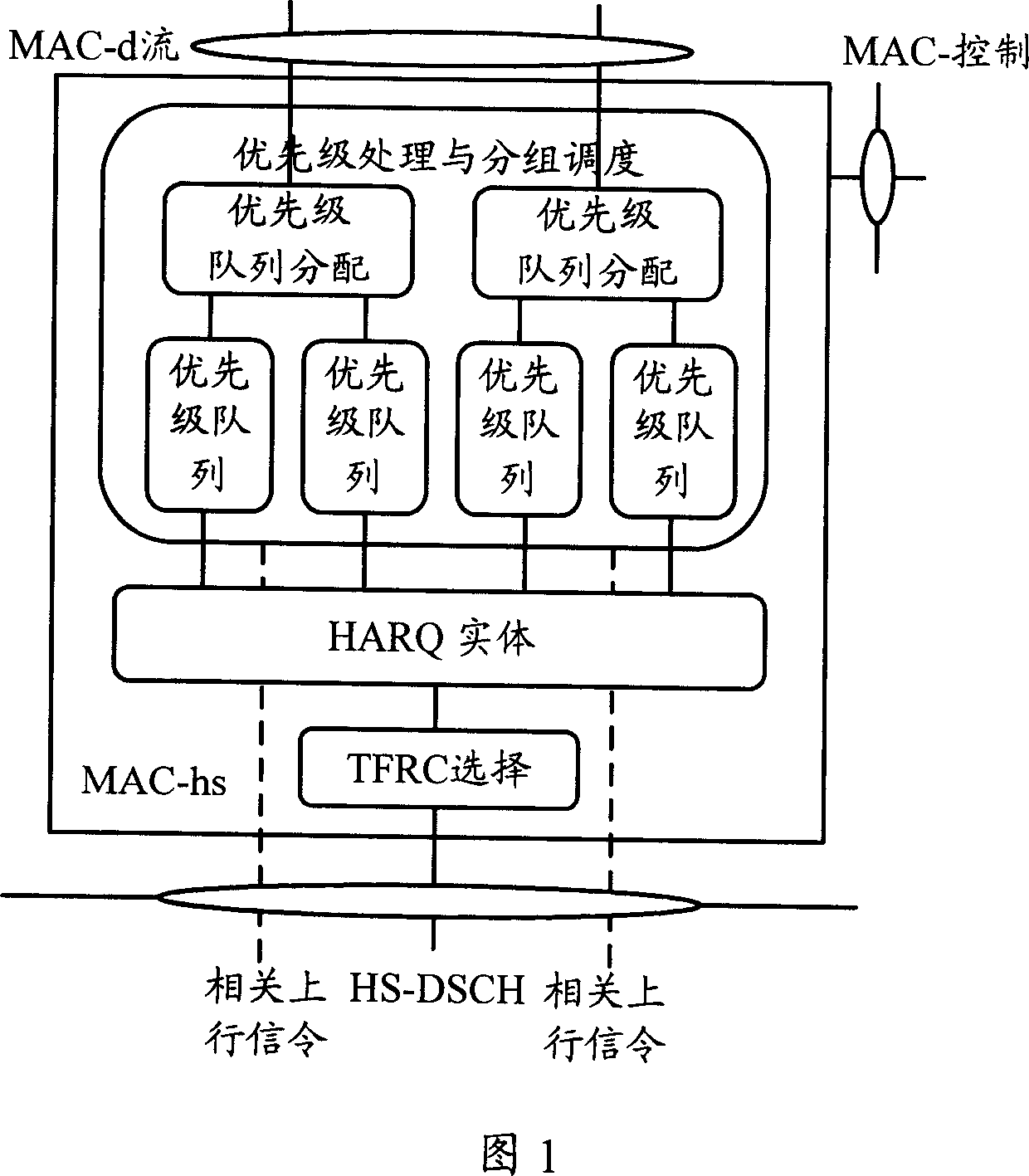 Method and system for transmitting packet data in high-speed down grouped access