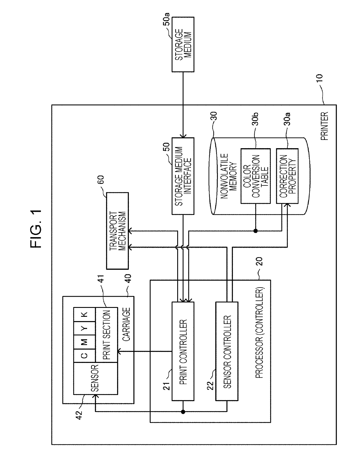 Image processing device, non-transitory computer-readable computer medium storing image processing program, and method of generating readout data