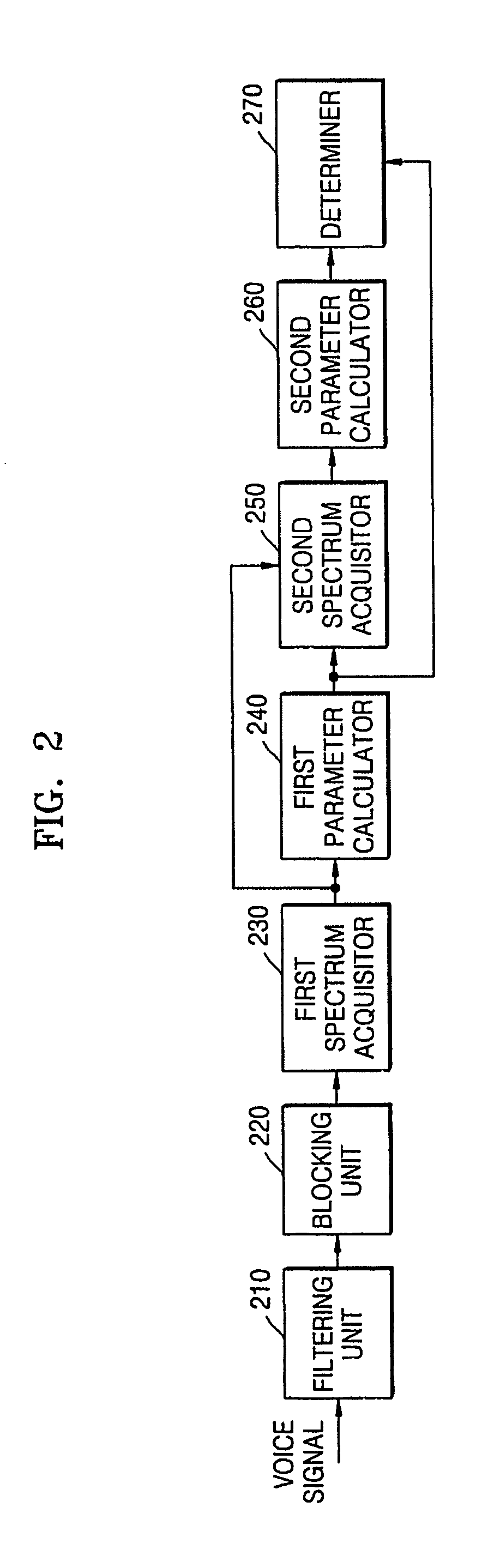 Apparatus, method, and medium for detecting voiced sound and unvoiced sound