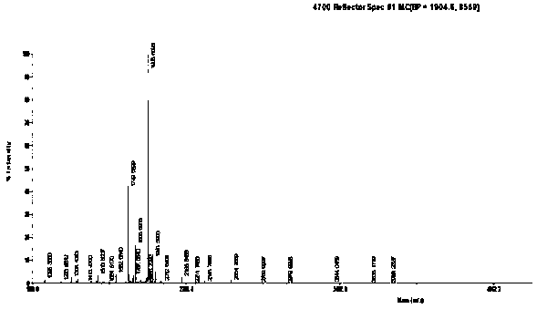 Loaded micropeptide nano liposome and preparation, application and use method thereof