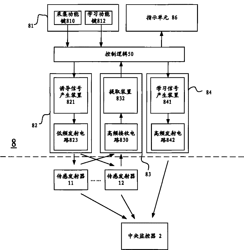 Tire pressure monitoring system and signal matching device thereof