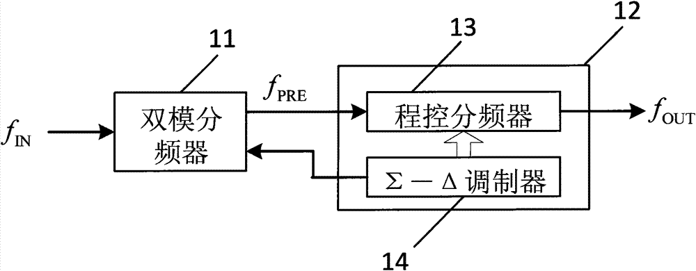 A fractional frequency division circuit and method based on a programmable continuously variable mode frequency divider