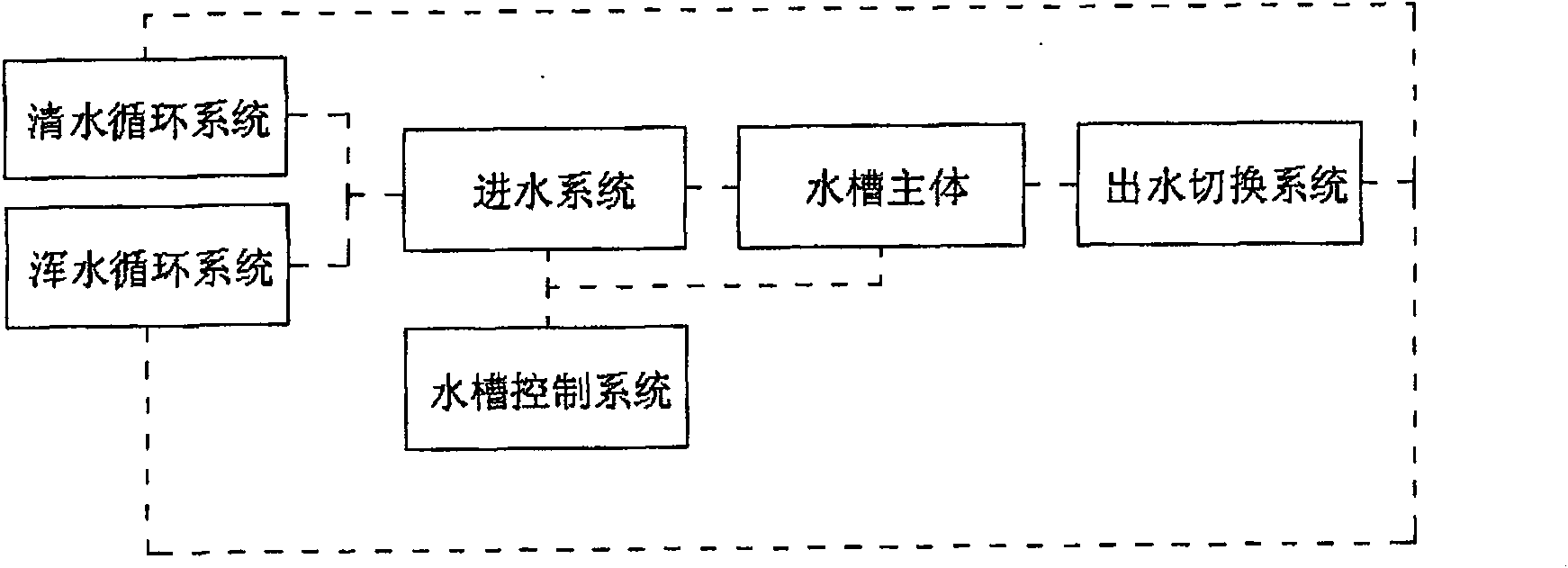 Polyphase fluid experimental tank system