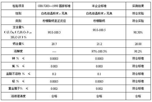 Preparation method of high soluble crystal calcium citrate