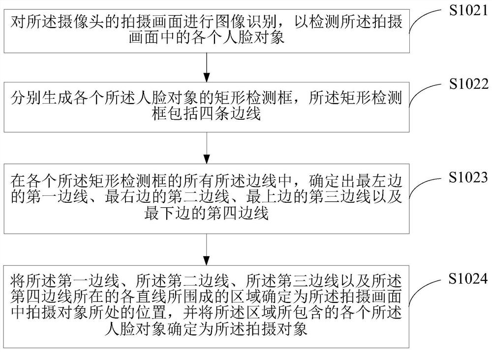 Shooting method, device, terminal equipment and medium for intelligent robot