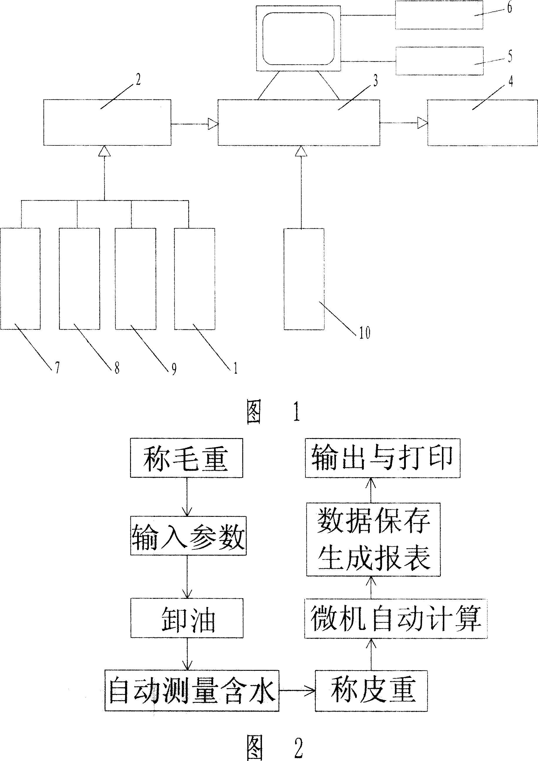 Method and system for automatic counting, monitoring and controlling water content of fuel tank car