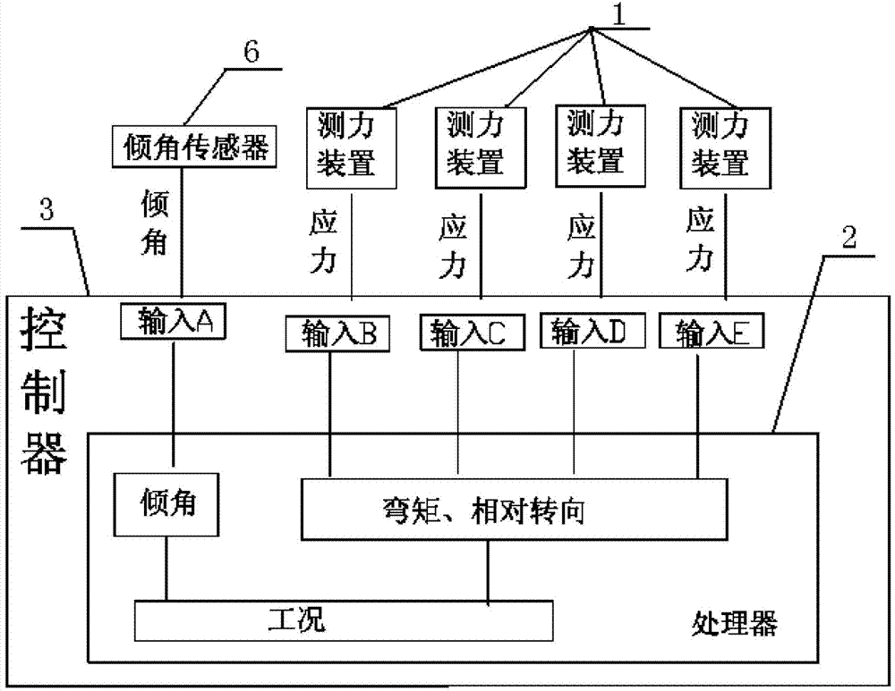 Stability monitoring system and excavator