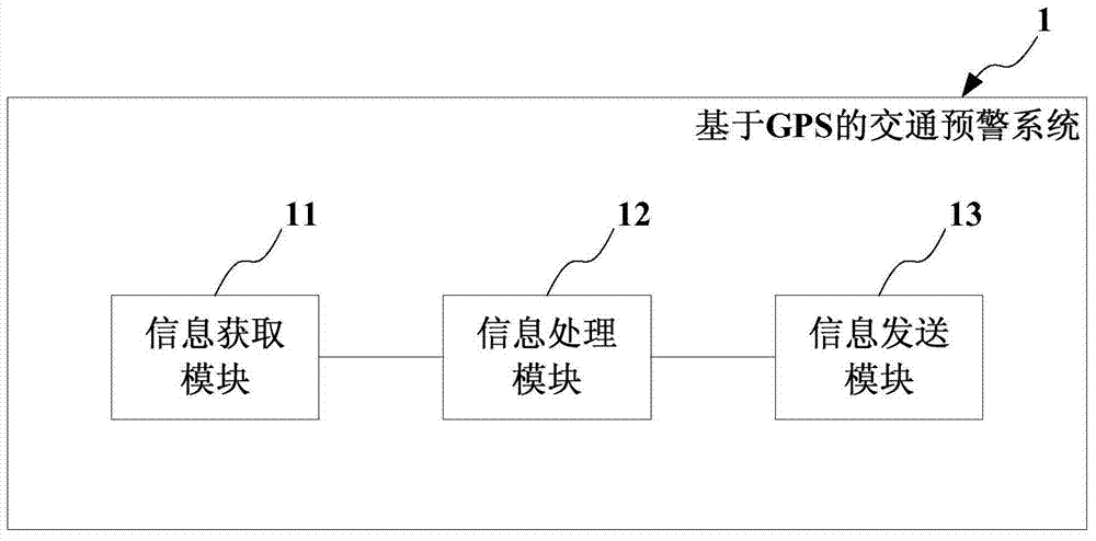 A GPS-based traffic warning method and system
