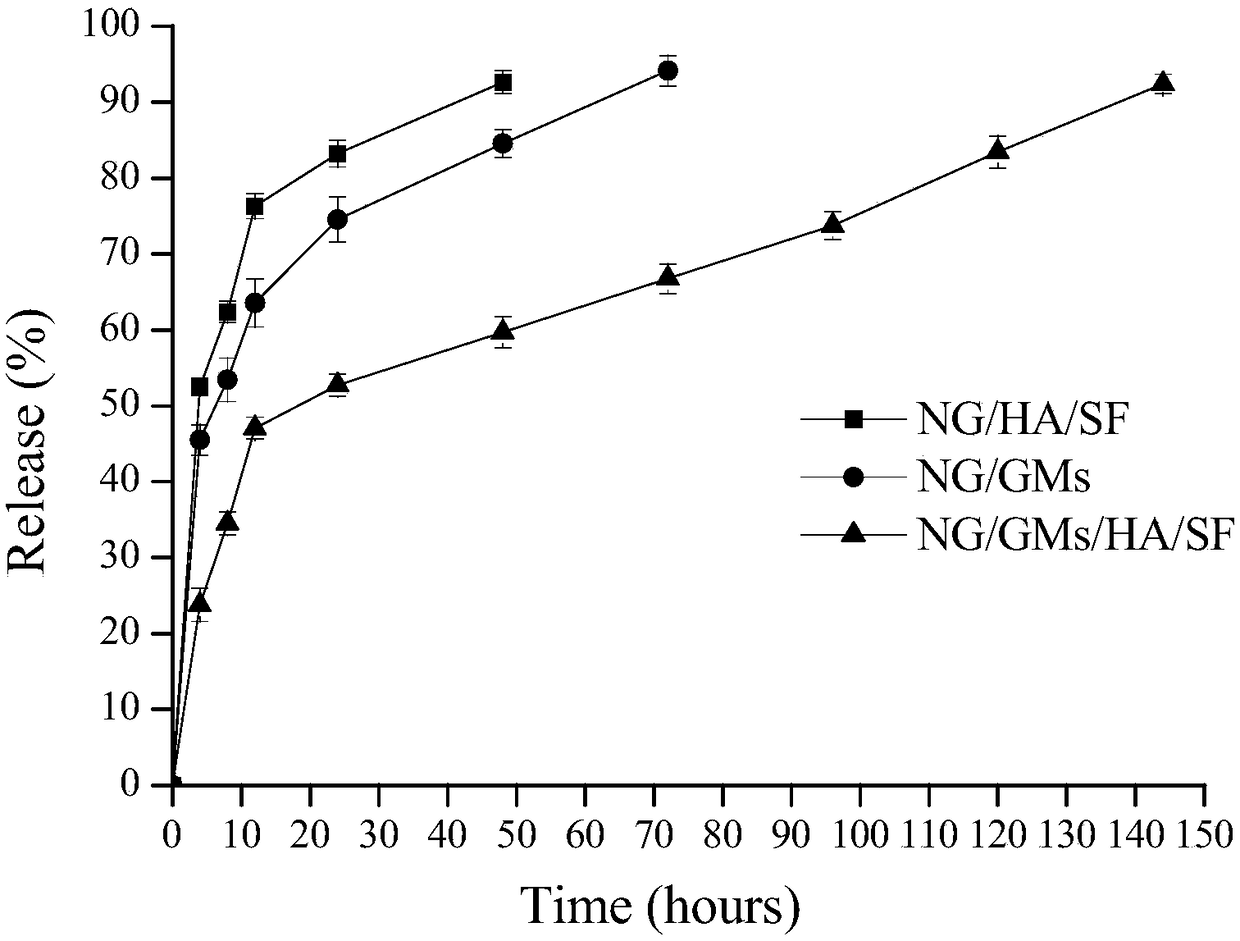 Naringin microsphere silk fibroin/hydroxyapatite composite scaffold and preparation method thereof