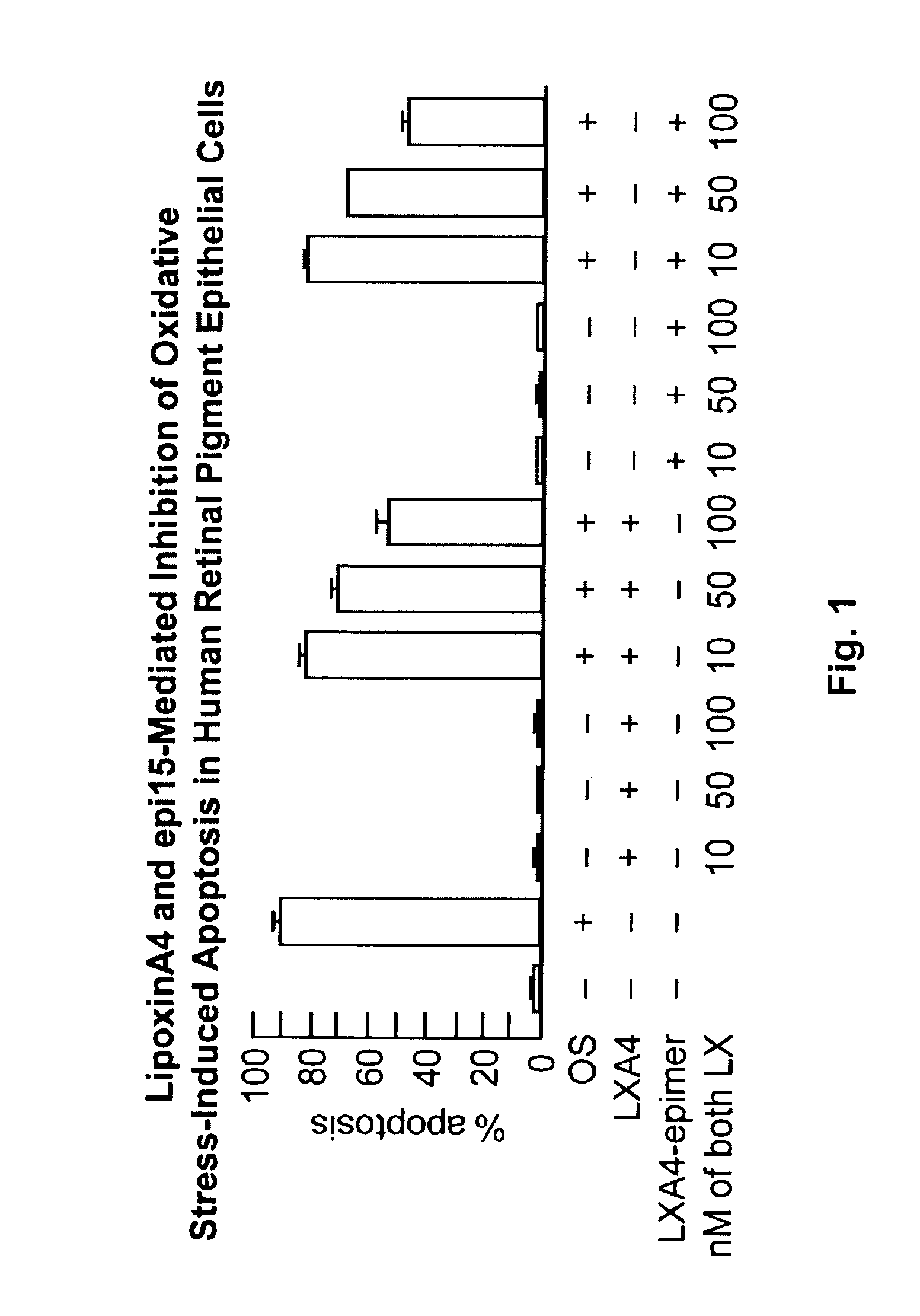 Lipoxin A4 Protection for Retinal Cells