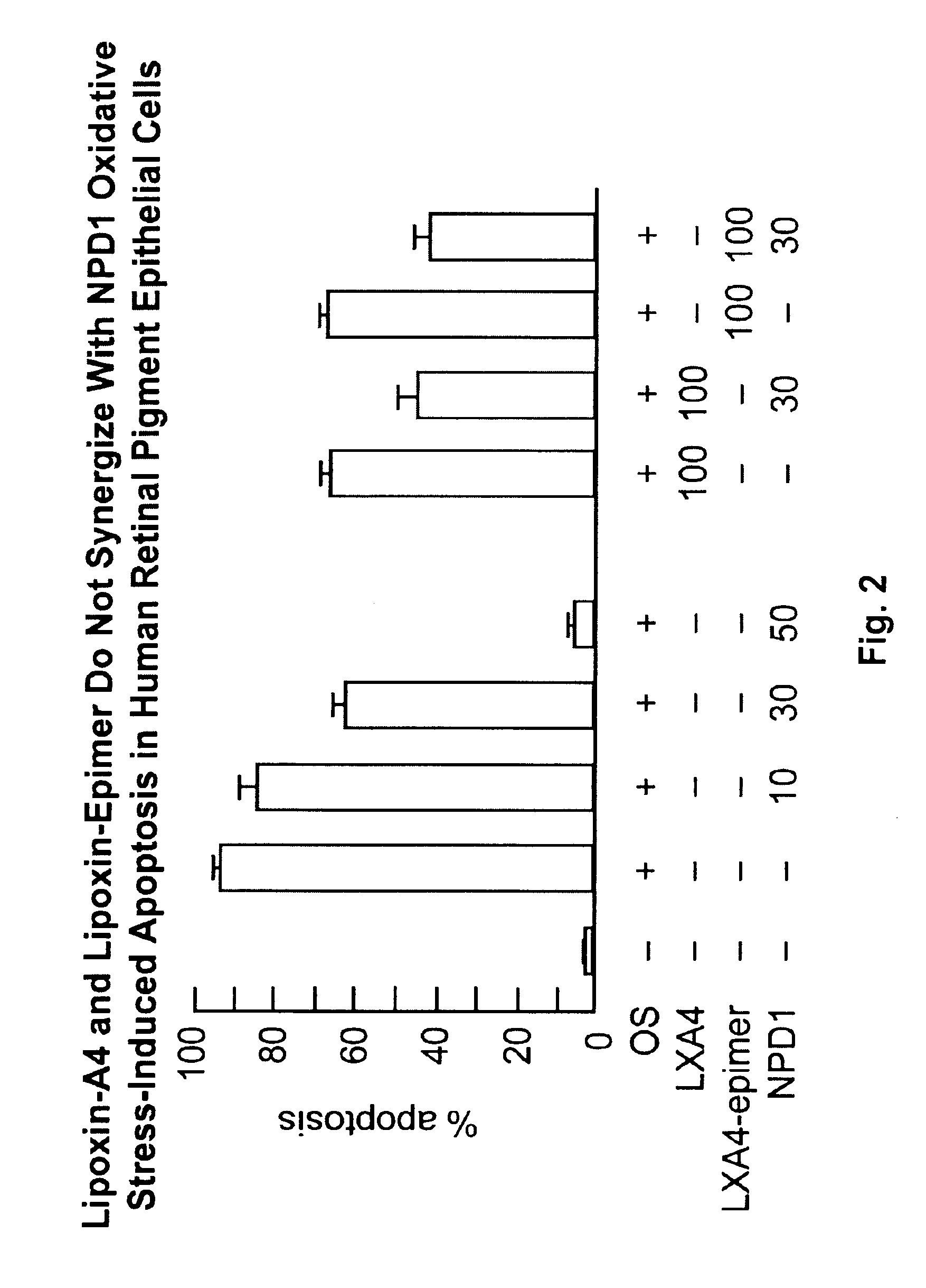 Lipoxin A4 Protection for Retinal Cells