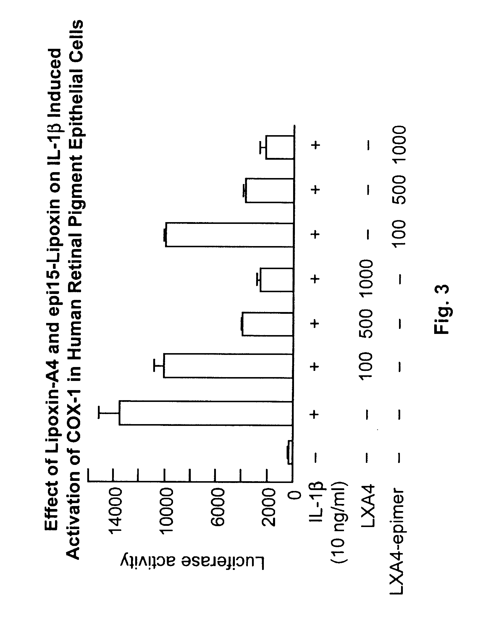 Lipoxin A4 Protection for Retinal Cells