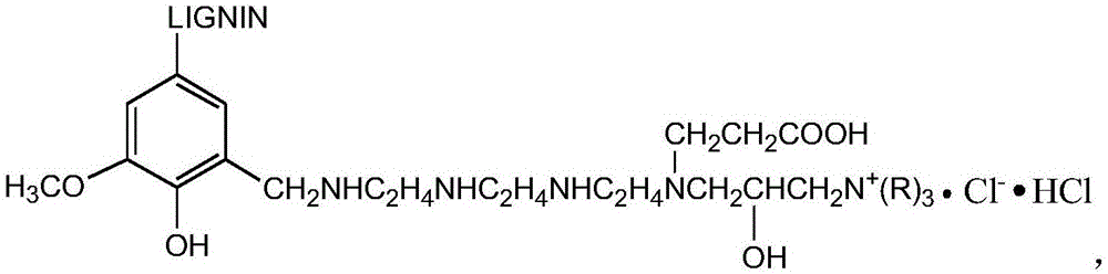 Lignin polyamine cation type asphalt emulsifier as well as preparation method and application thereof