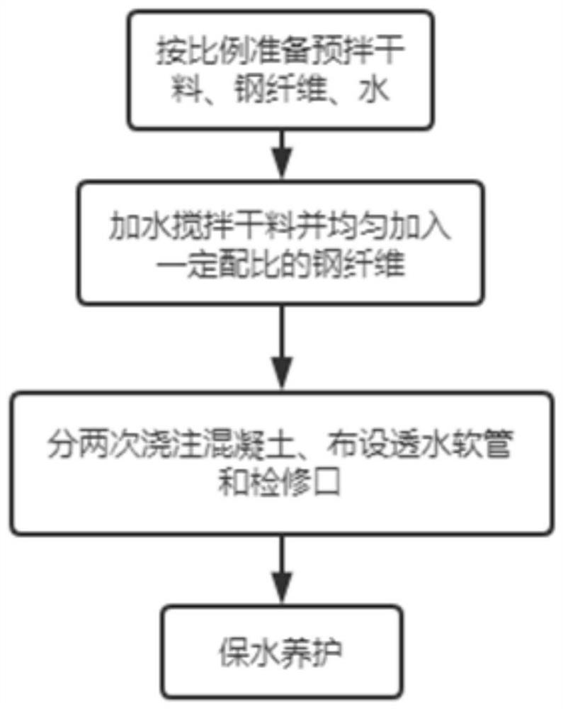 Tramcar track construction method with high-performance cement concrete as lap joint material