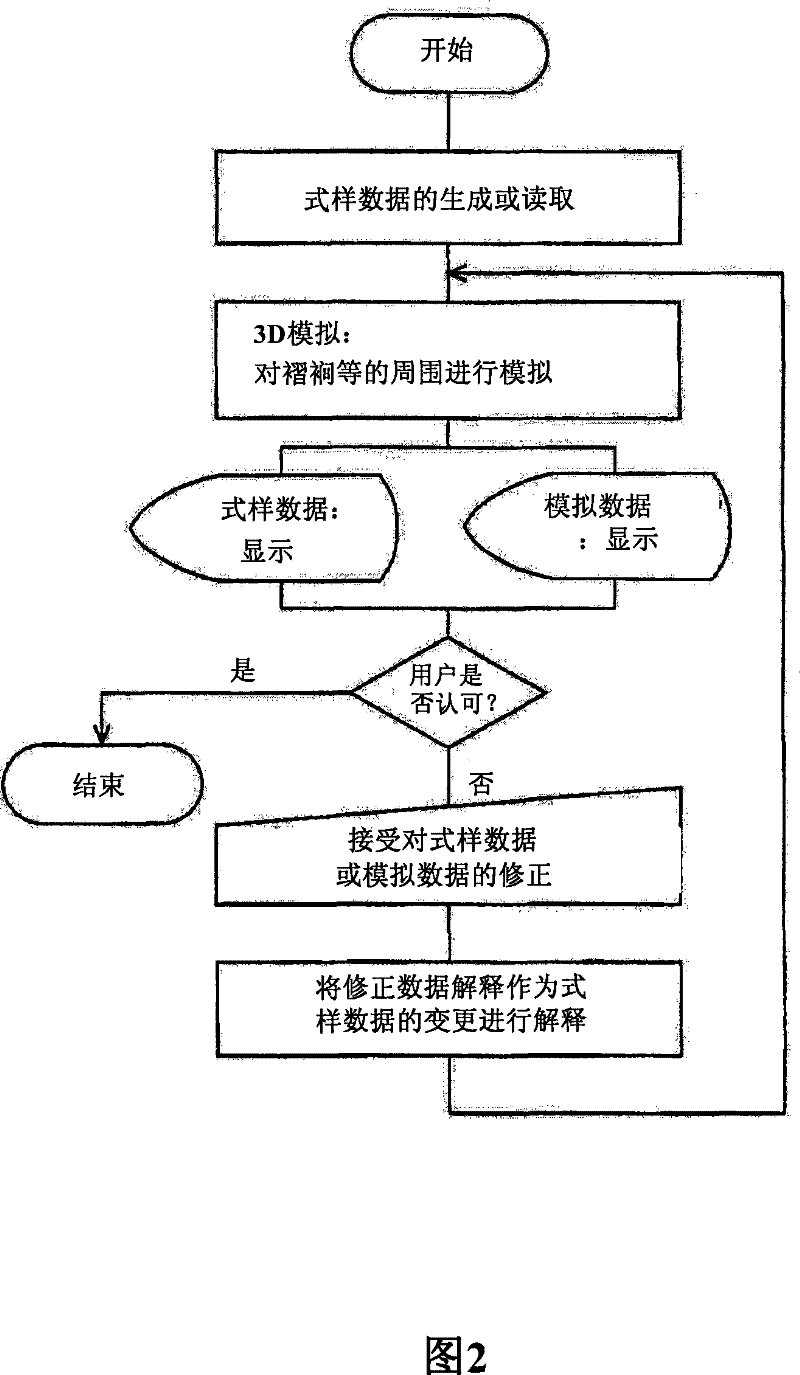 Cloth pattern generating device and method