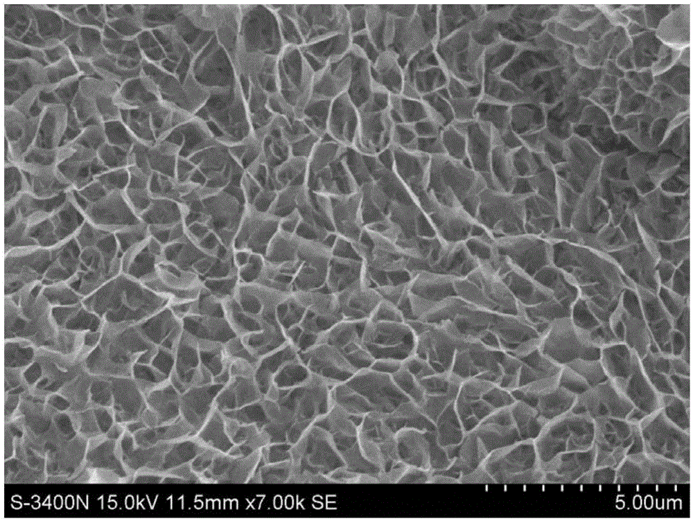 Ni-Mn layered double hydroxide@nickel foam@carbon three-dimensional hierarchically-structured electrode material and preparation method thereof