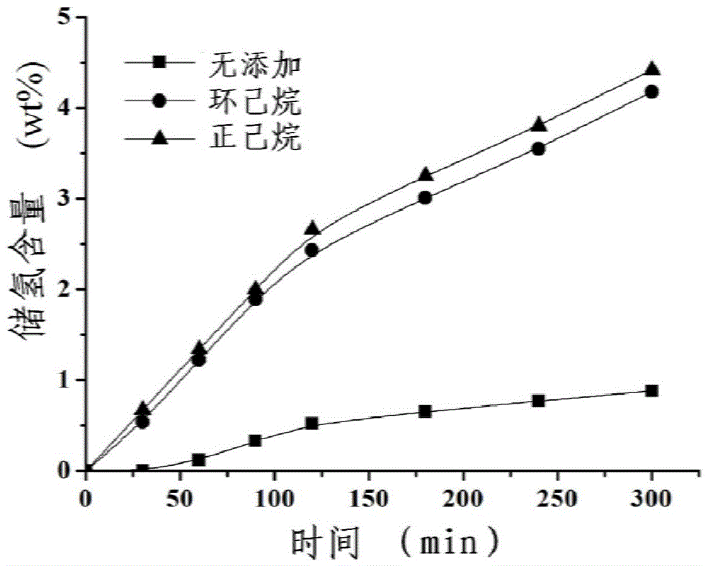 Liquid Hydrogen Storage System