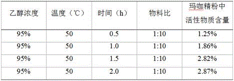 Method for preparing fine maca powder