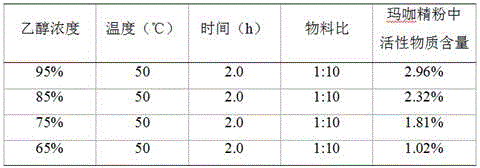 Method for preparing fine maca powder