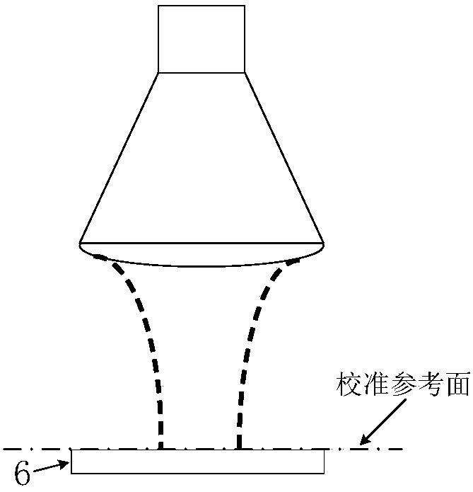 High temperature calibration method of complex dielectric constant test system by free space terminal short circuit method