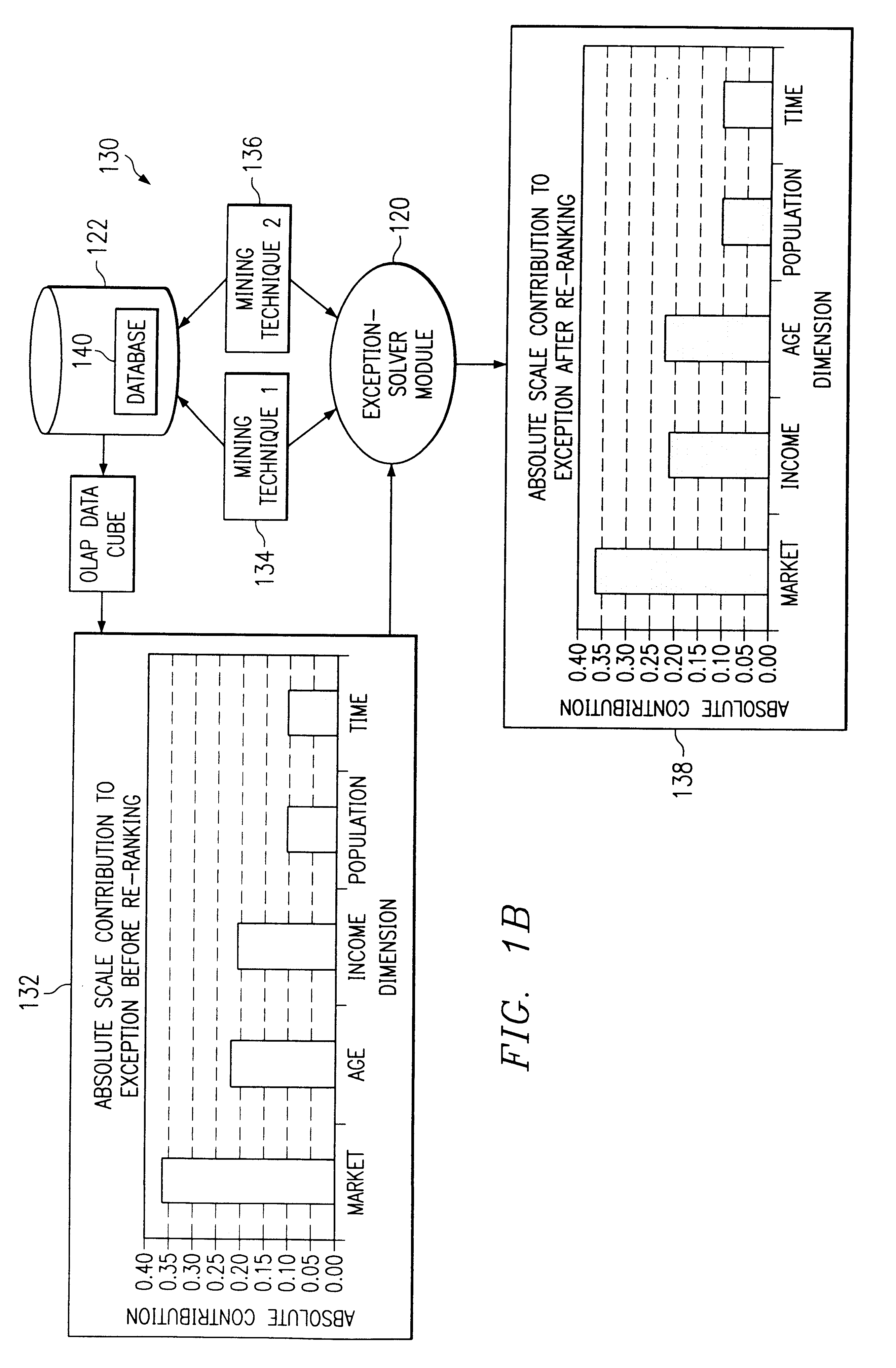 Systems, methods, and computer program products to rank and explain dimensions associated with exceptions in multidimensional data