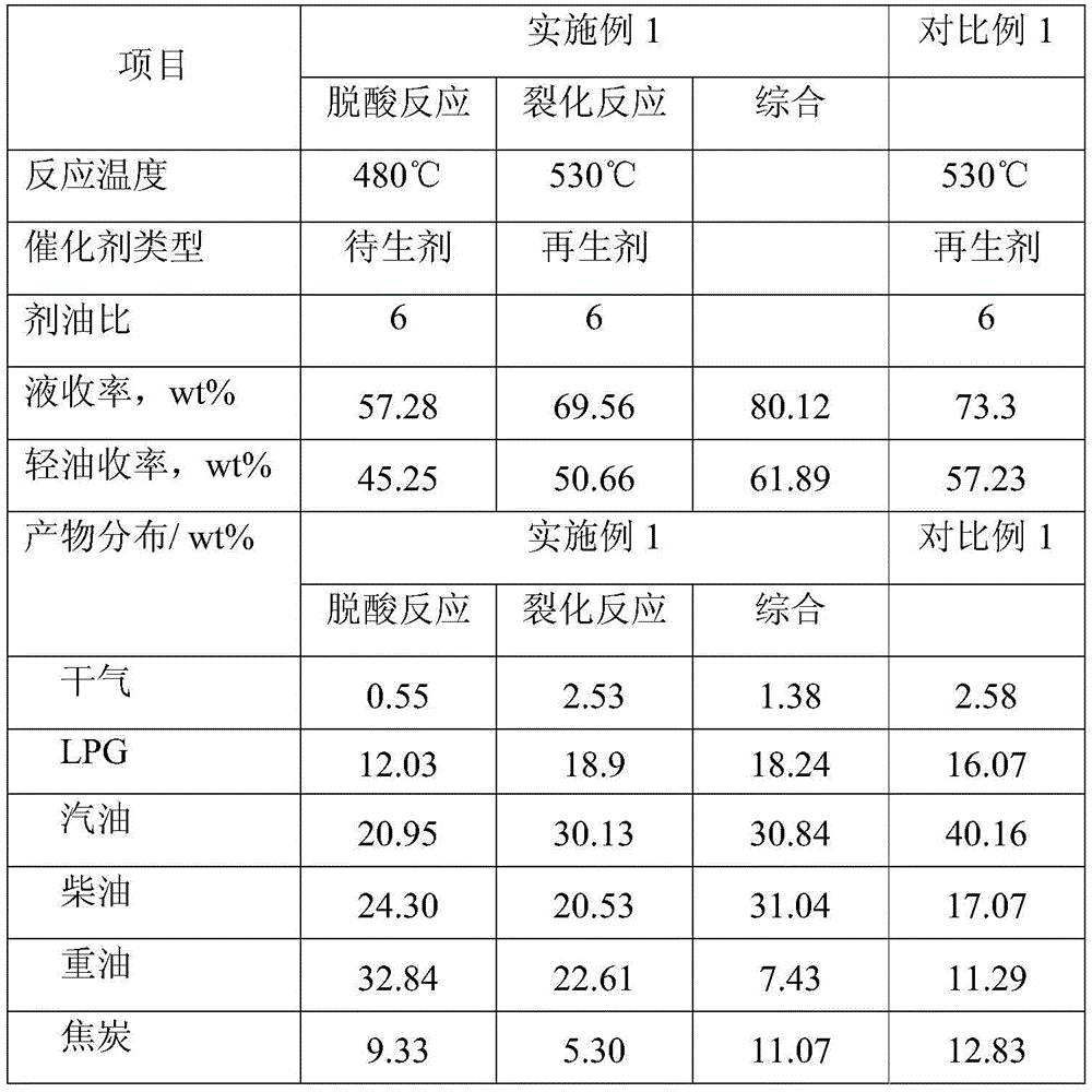 A device and method for fluidized deacidification catalytic cracking of high-acid crude oil