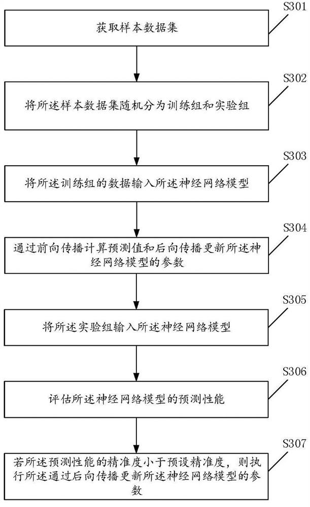 Shooting method and device for flower flowering process, electronic equipment and storage medium