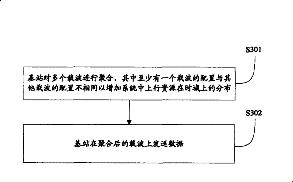Method for reducing HARQ retransmission time interval in multi-carrier system and base station