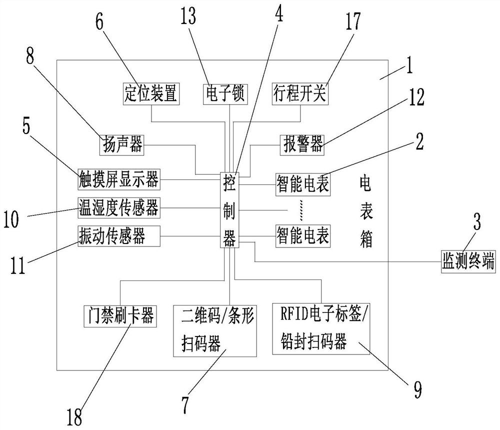 monitoring-system-of-intelligent-electric-meter-box-and-operation