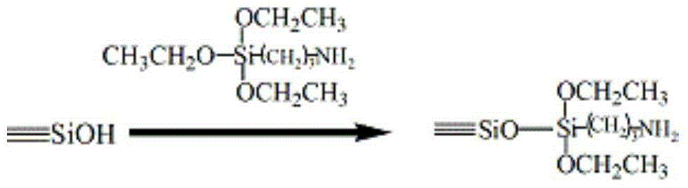 Preparation method for beta-cyclodextrin chiral stationary phase