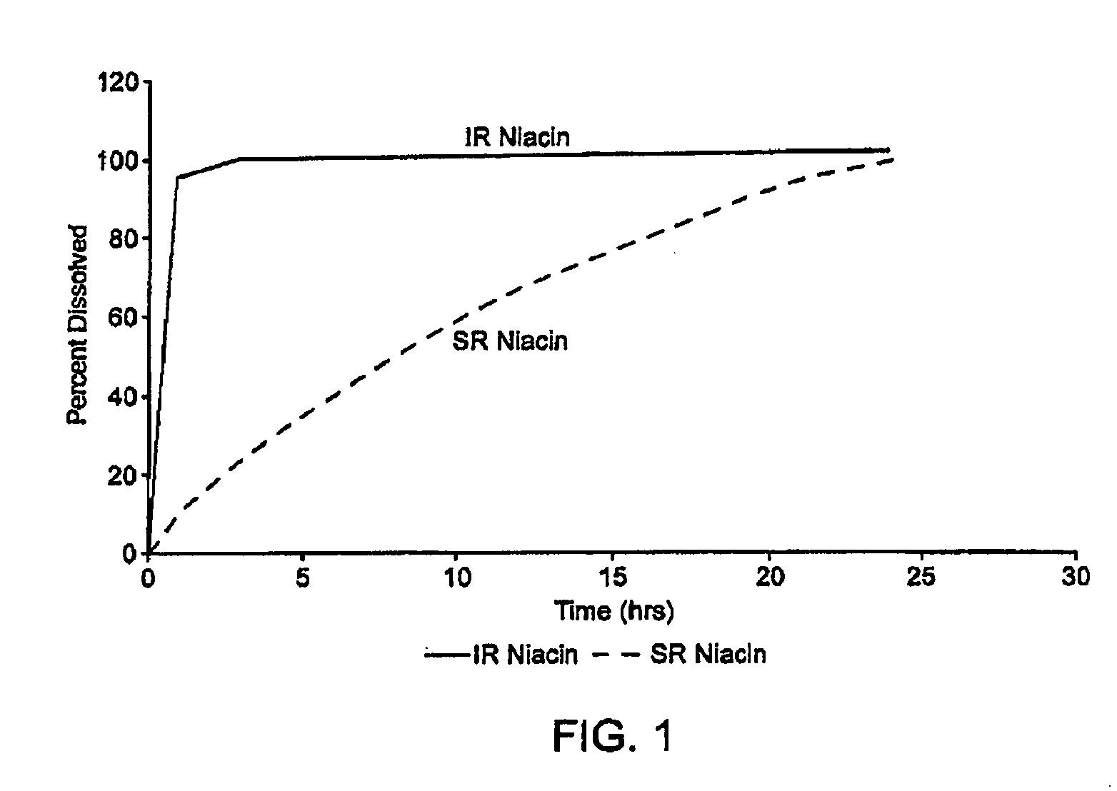 Methods For Treating Hyperlipidemia with Intermediate Release Nicotinic Acid Compositions Having Unique Biopharmaceutical Characteristics