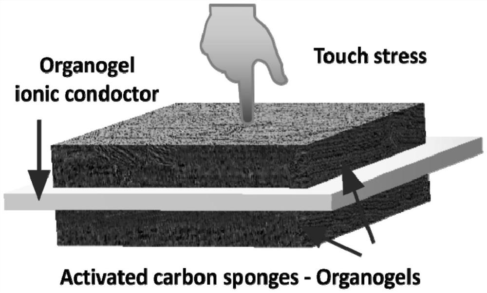 Application of a Multifunctional Organogel in Sensors