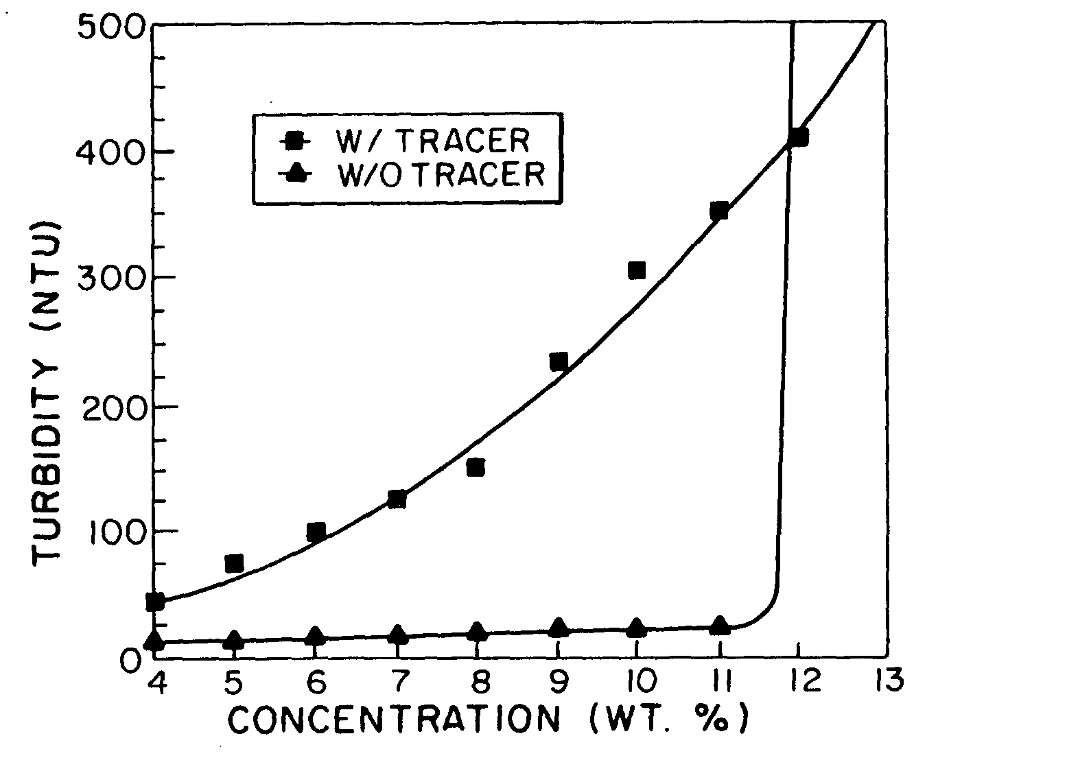 Method for dissolving a solid material in a liquid