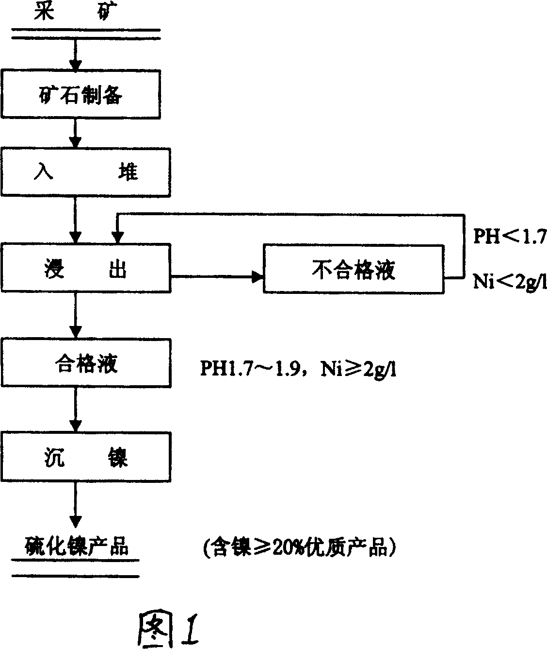 Method of bulk infusion extracting nickel cobalt from low grade red soil nickel ore