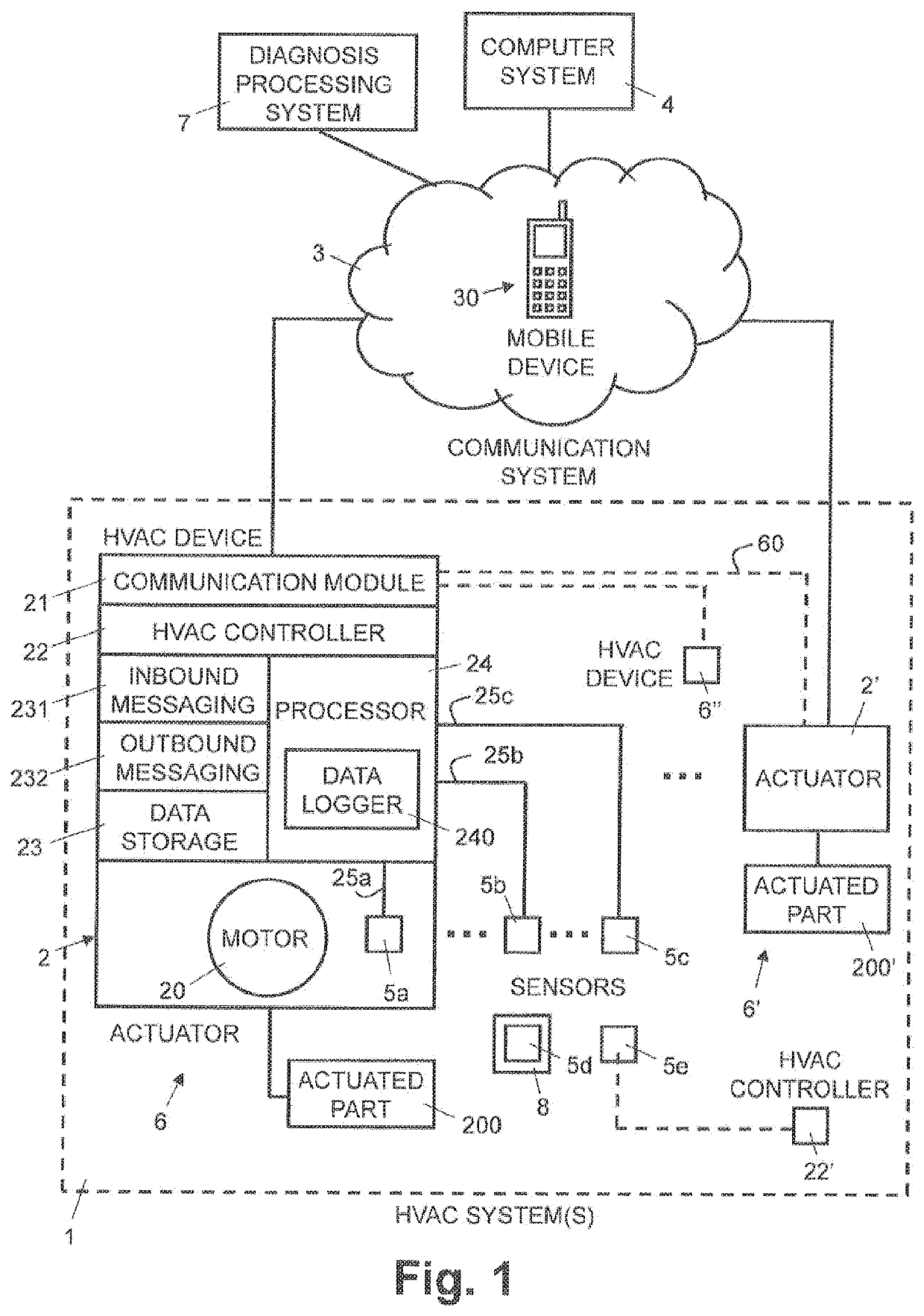 Method and computer system for monitoring an HVAC system with data from a plurality of HVAC controllers