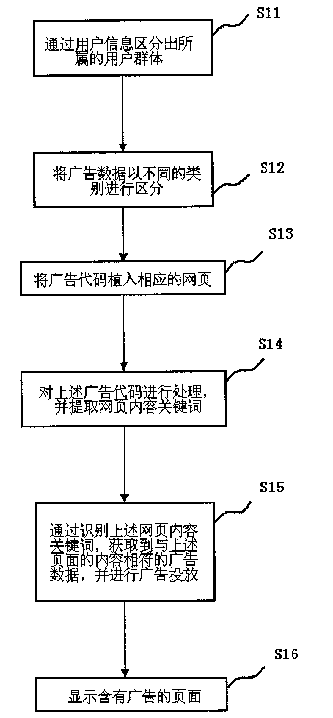 Information publish and matching treatment method for internet of mobile communication equipment terminal