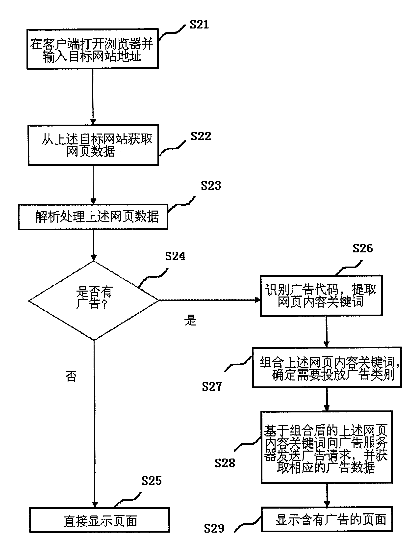 Information publish and matching treatment method for internet of mobile communication equipment terminal