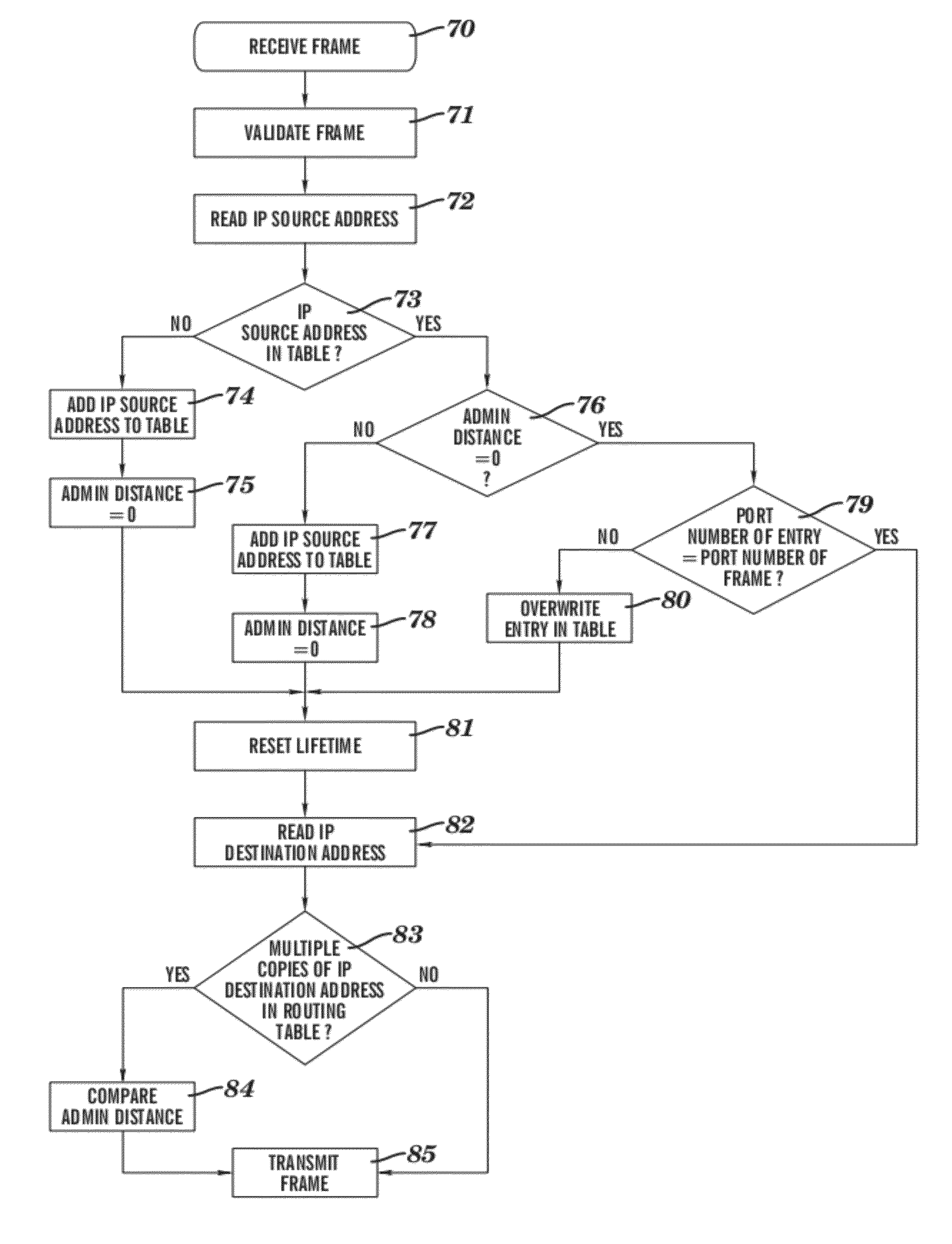 Method, system and computer processing an IP packet, routing a structured data carrier, preventing broadcast storms, load-balancing and converting a full broadcast IP packet