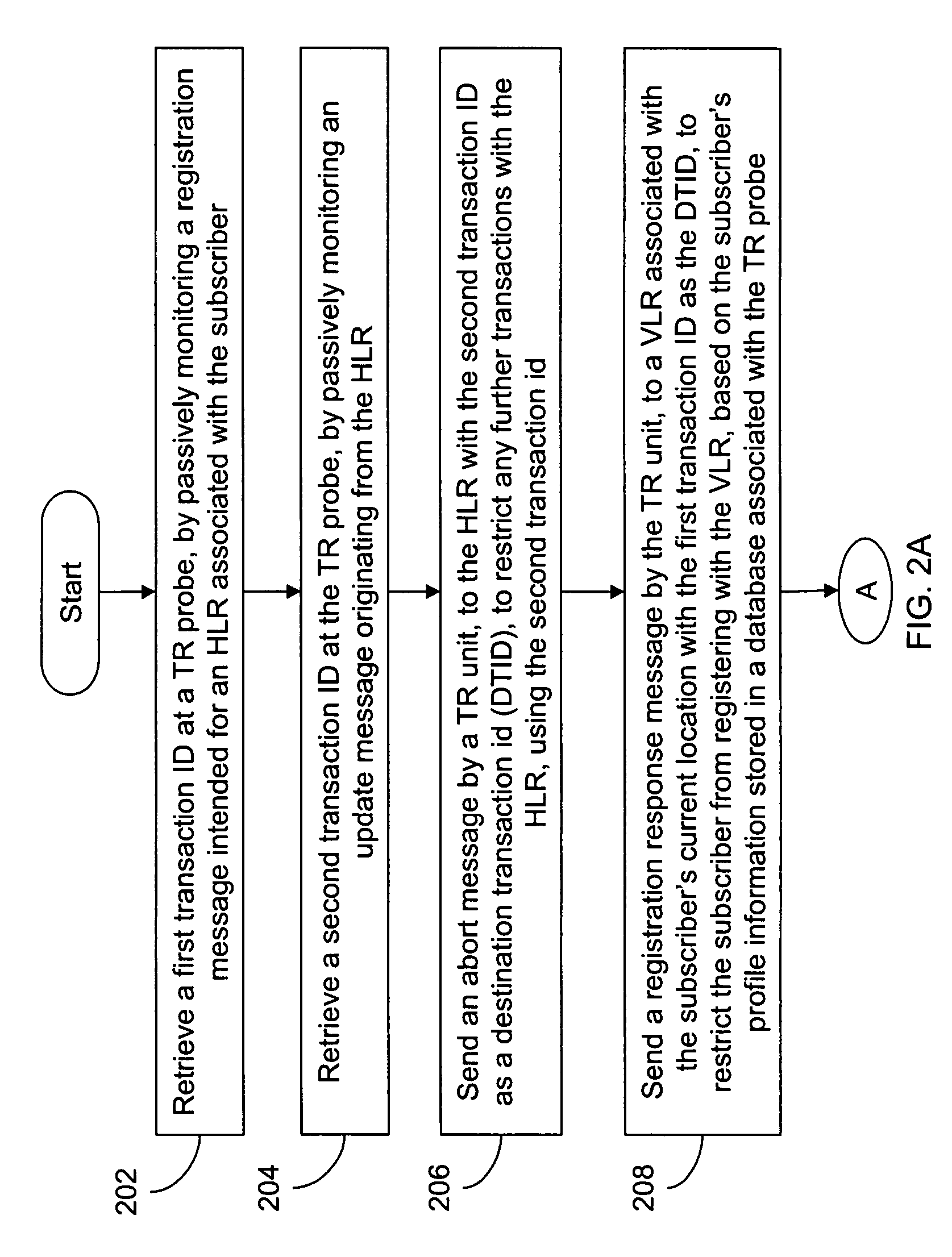 Method and system for providing GSMA IR. 73 SoR compliant cellular traffic redirection