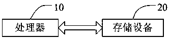 Accident early warning method, storage device and vehicle terminal based on vehicle accident probability