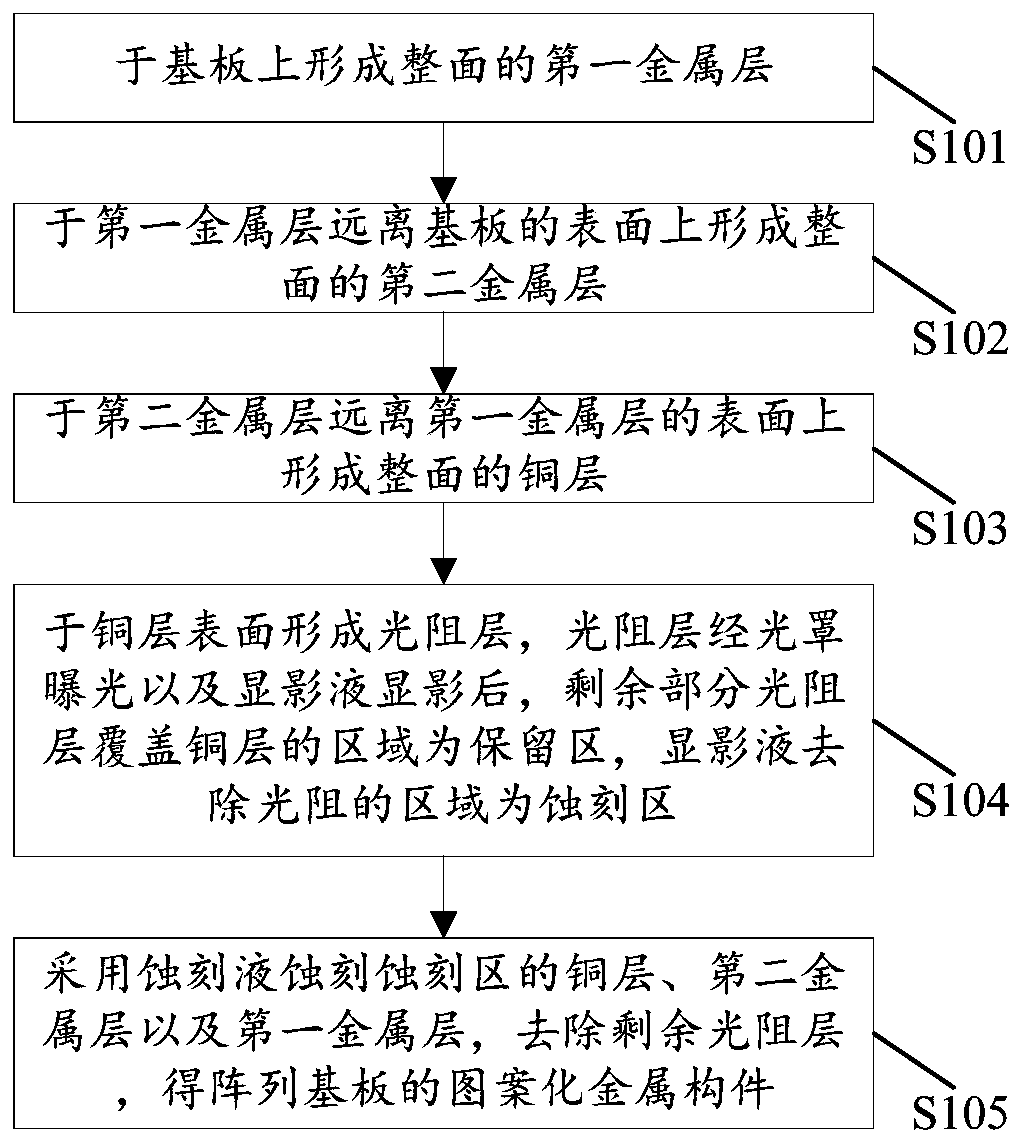 Array substrate and manufacturing method thereof