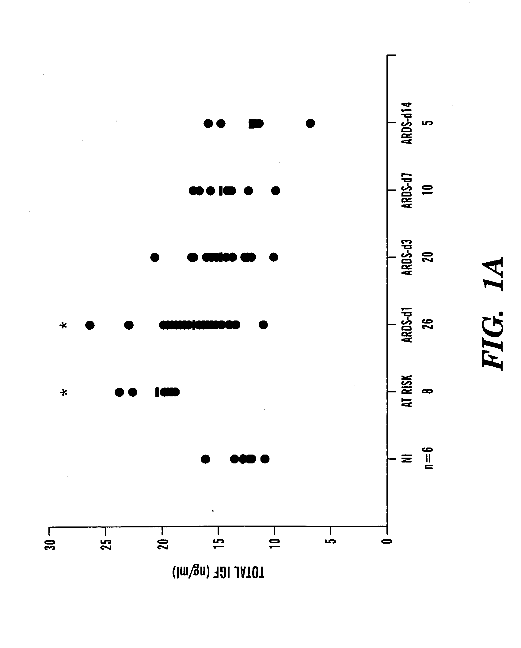 Compositions and methods for the treatment of respiratory disorders