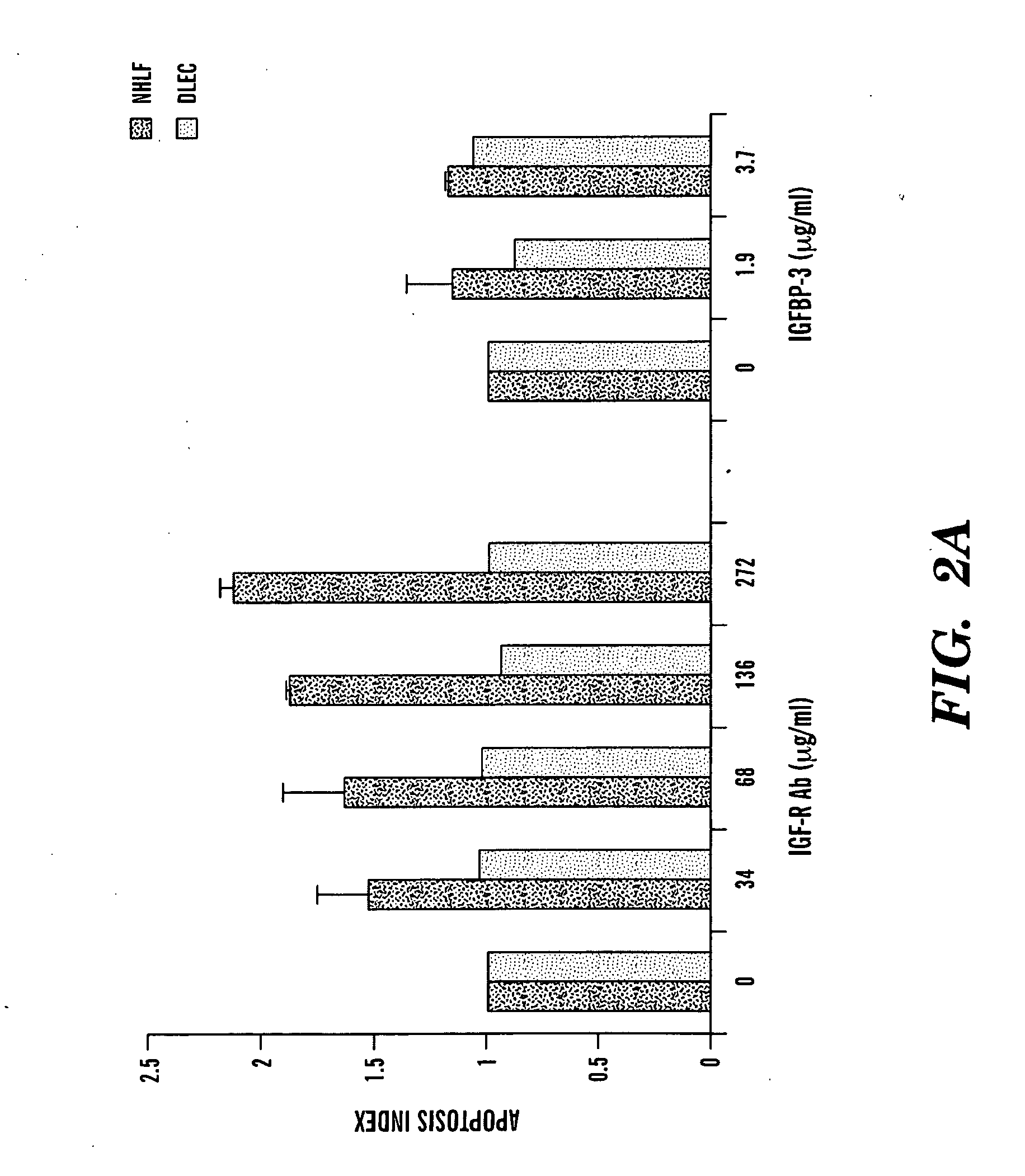 Compositions and methods for the treatment of respiratory disorders