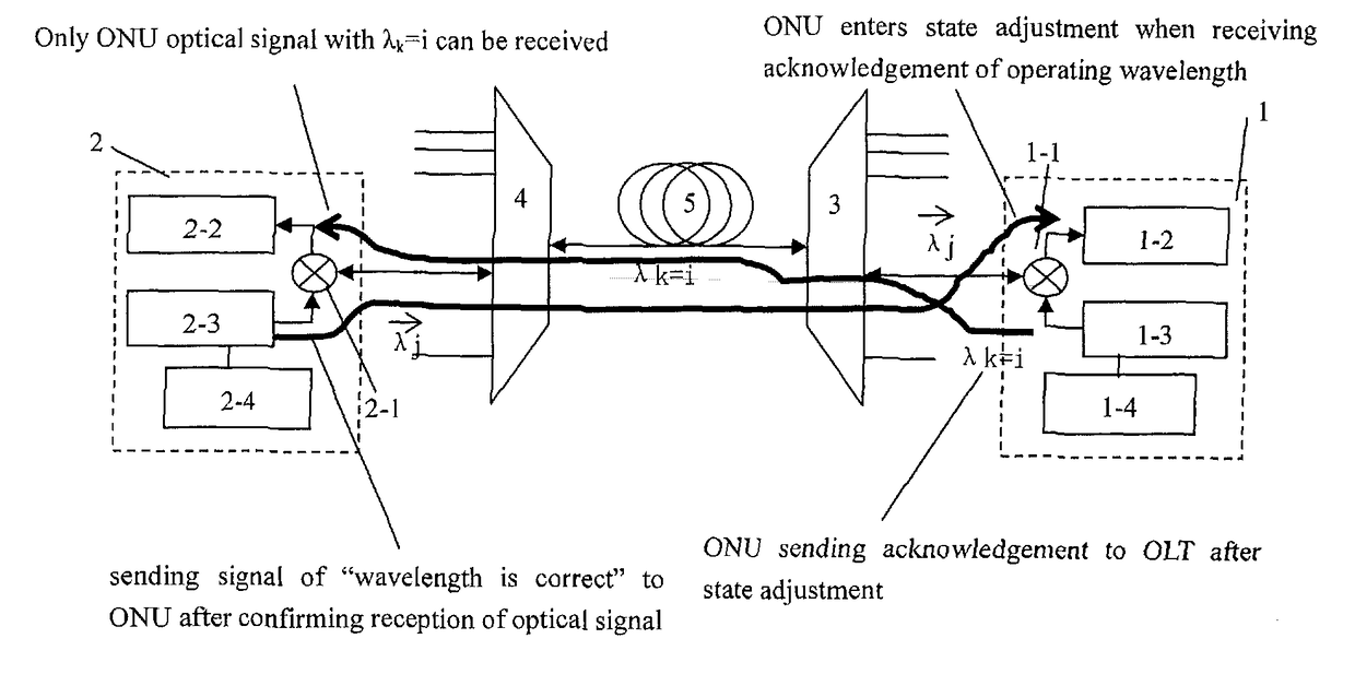 Method for monitoring wavelength of tunable laser on user end by optical line terminal on local end